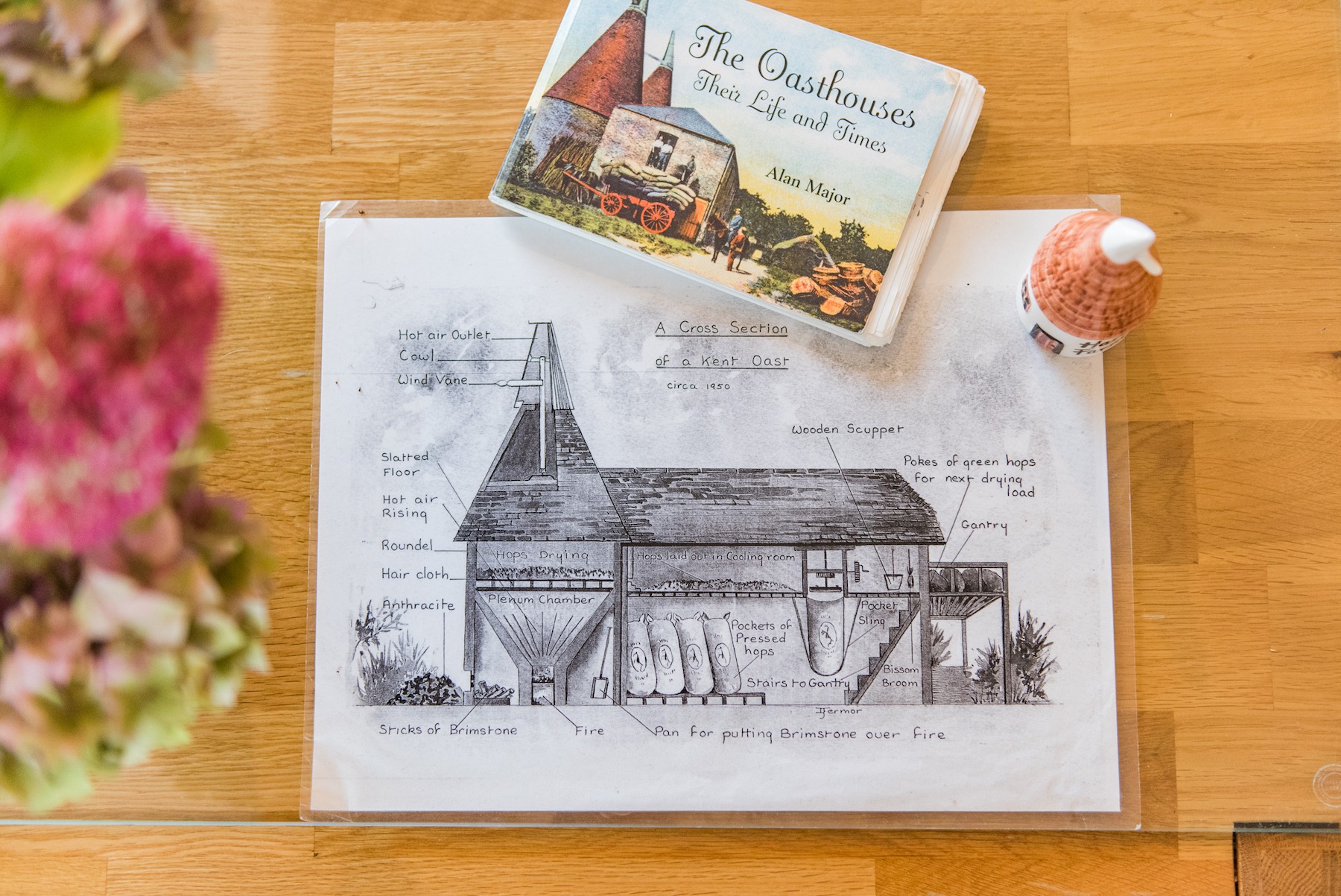 What is an Oast House?